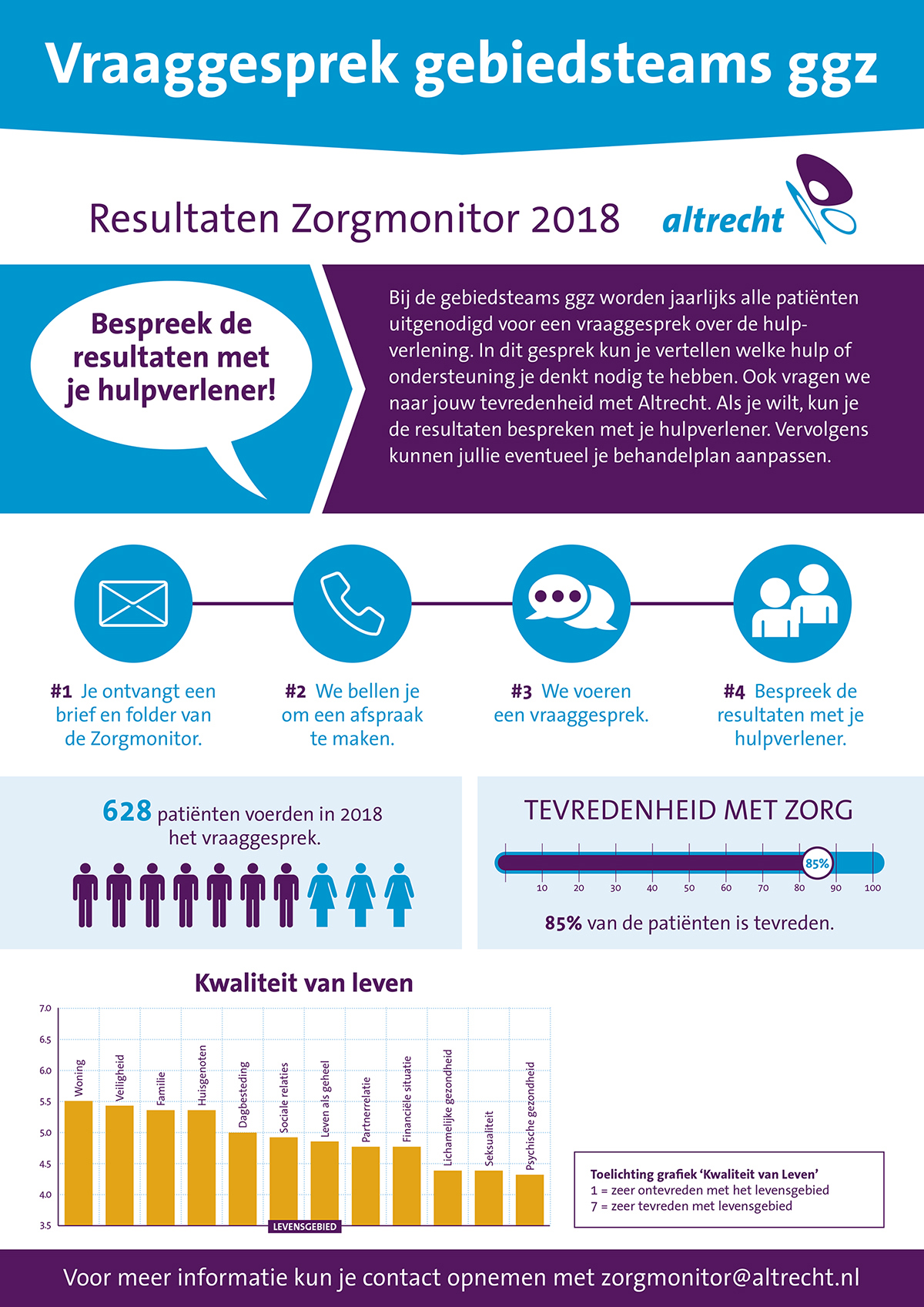 Infographic Gebiedsteams ROM 2018