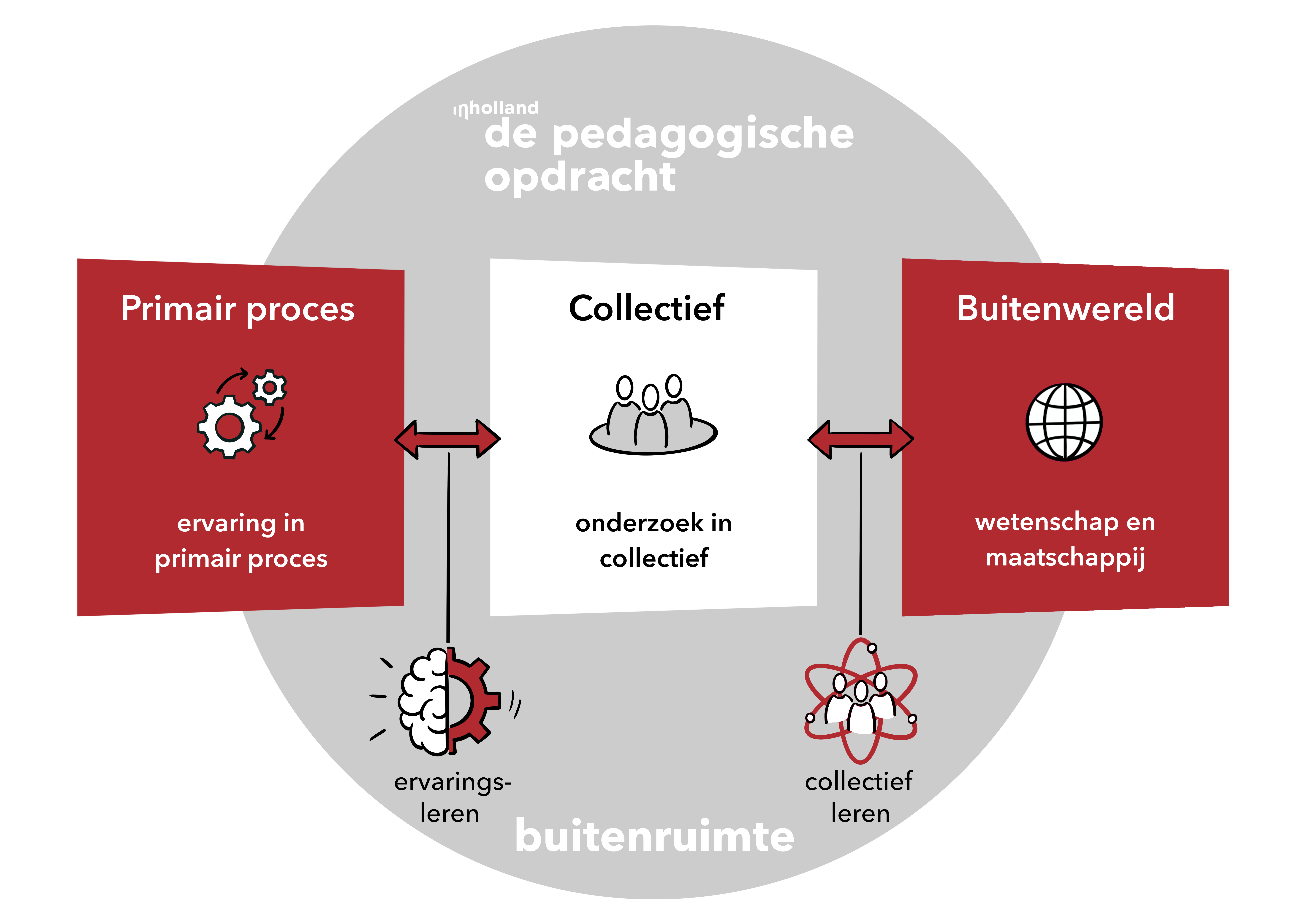 Inholland Buitenruimte V3