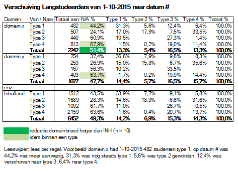 Langstuderen 2