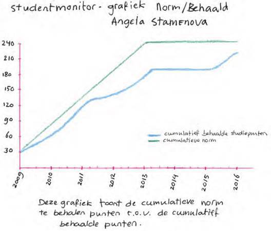 Studentmonitor